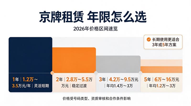 京牌指标咨询