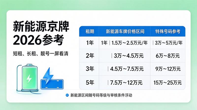 新能源车牌指标